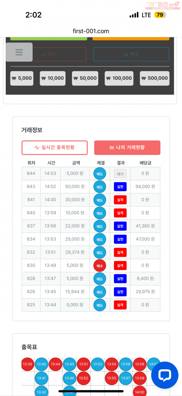 한국점 수익인증
