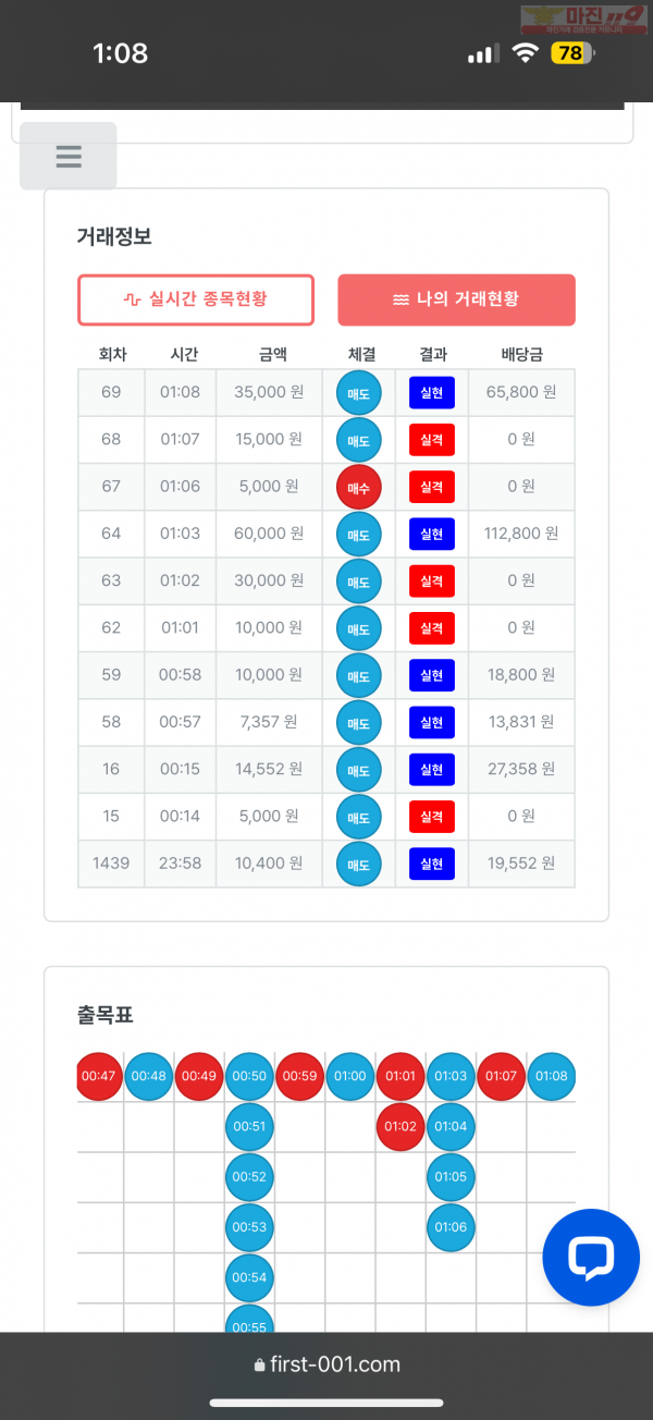 한국점 수익인즌