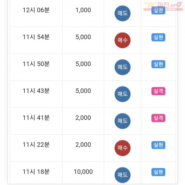 하이트레이딩 댄디점