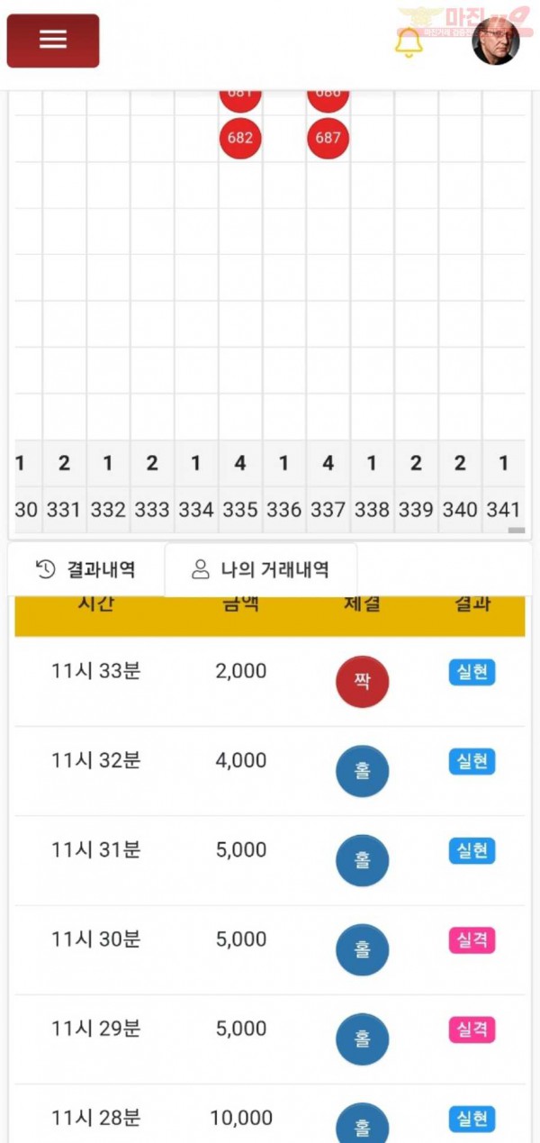 하이트레이딩777점히