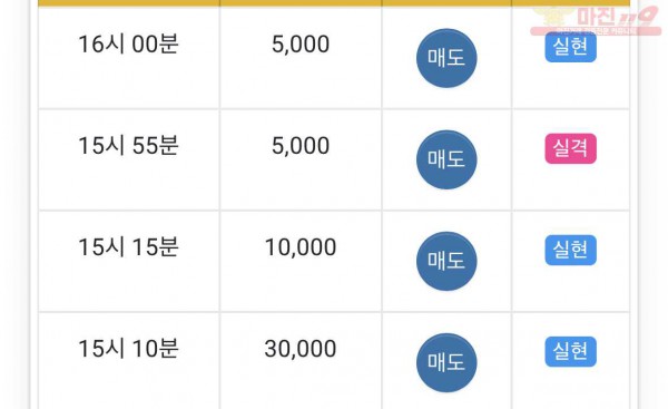 댄디