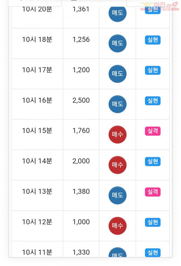 국대점 수익인증