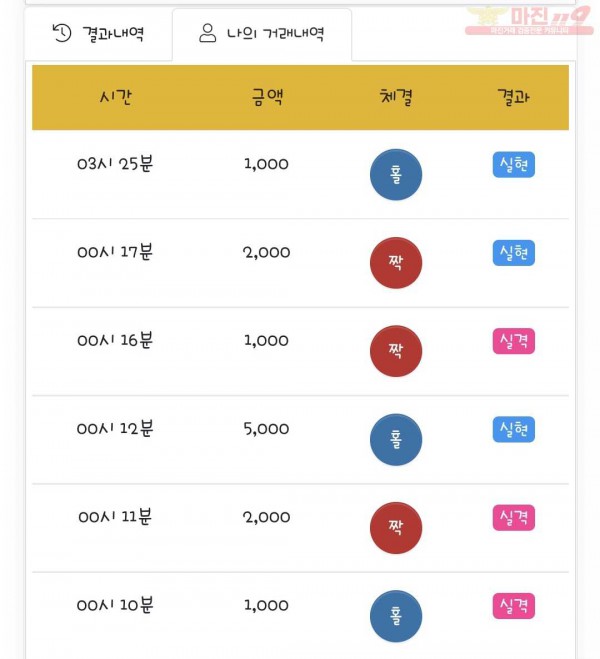 국대점 수익인증