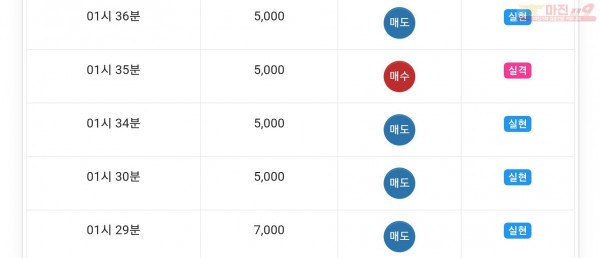 글로벌777점 수익인증