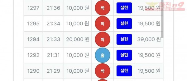 신뢰점