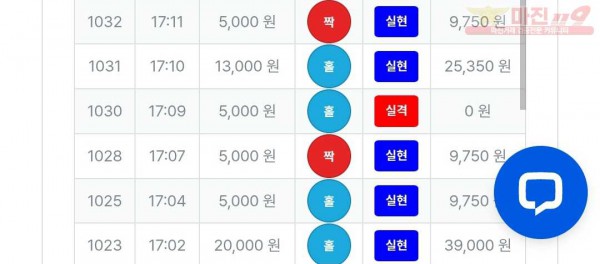 11/7퍼스트신뢰점수익인증