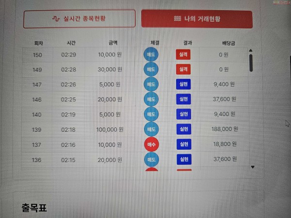 신뢰점 수익 인증..