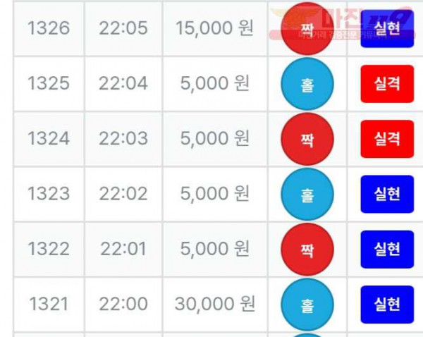 한국점
