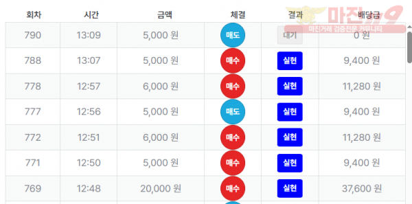 최강점 수익인증