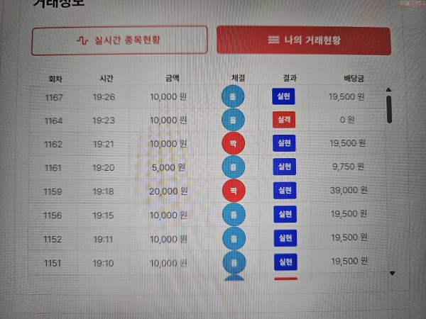 수익 인증, 신뢰점