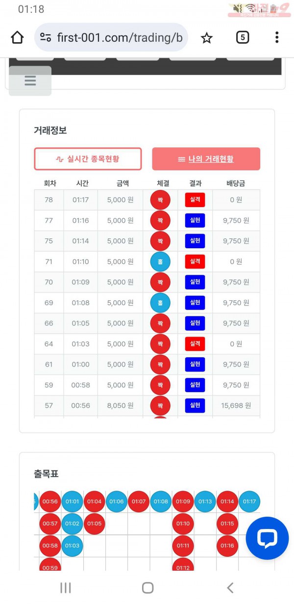 퍼스트 신뢰점 인증
