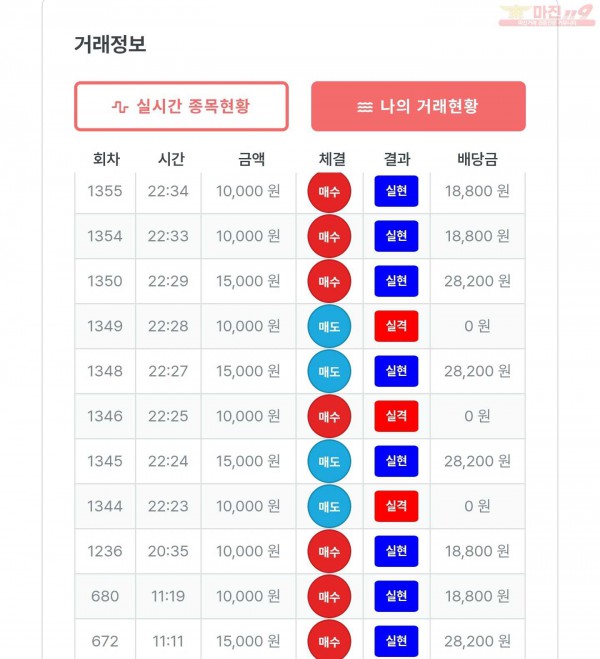 퍼스트 신뢰점 수익인증