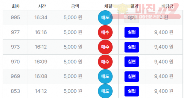 최강점 수익인증