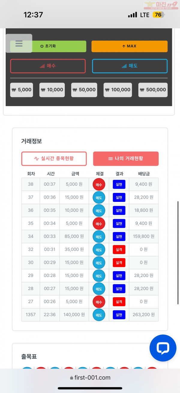 한국점 수익인증