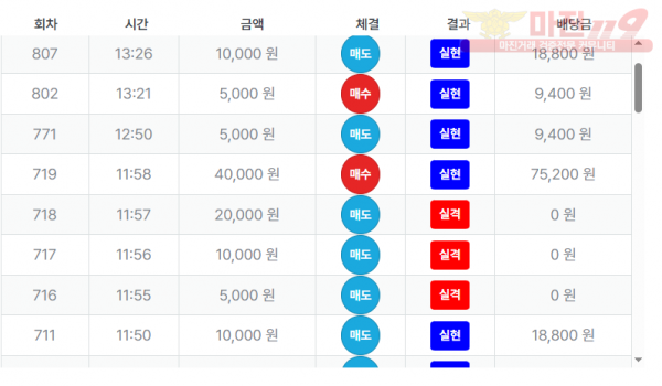 최강점 수익인증