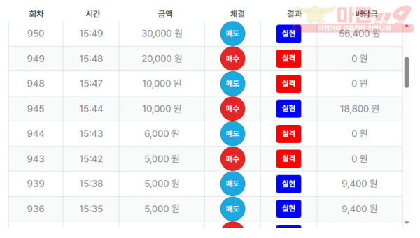 최강점 수익인증