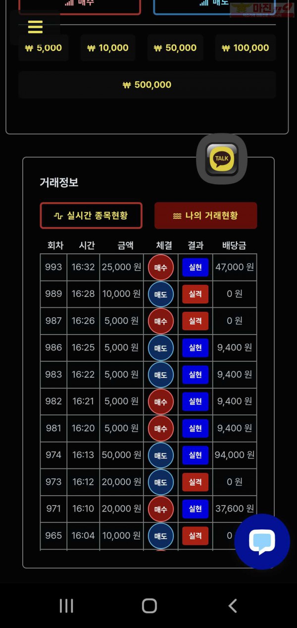 신뢰점 수익인증
