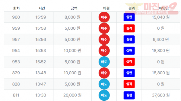 최강점 수익인증