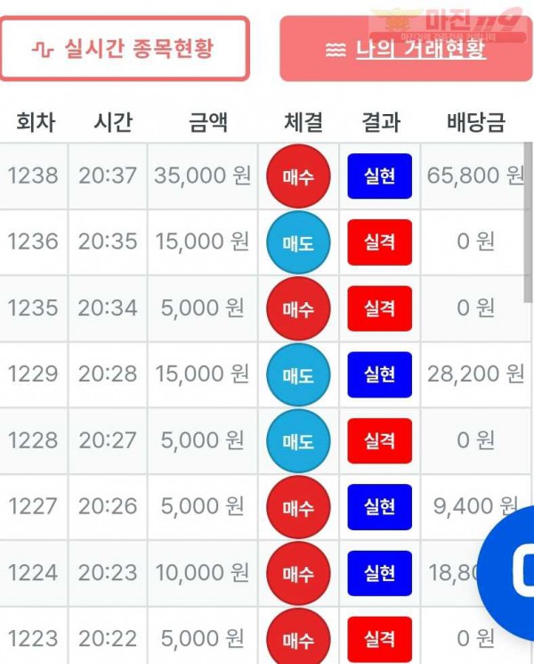 신뢰점 수익인증