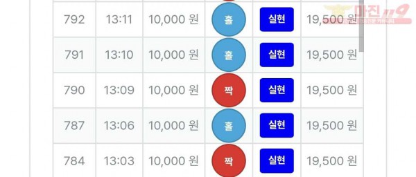 신뢰점