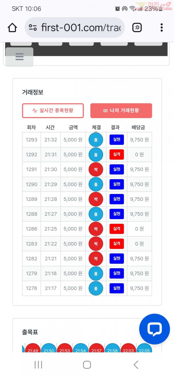 퍼스트 신뢰점 수익인증