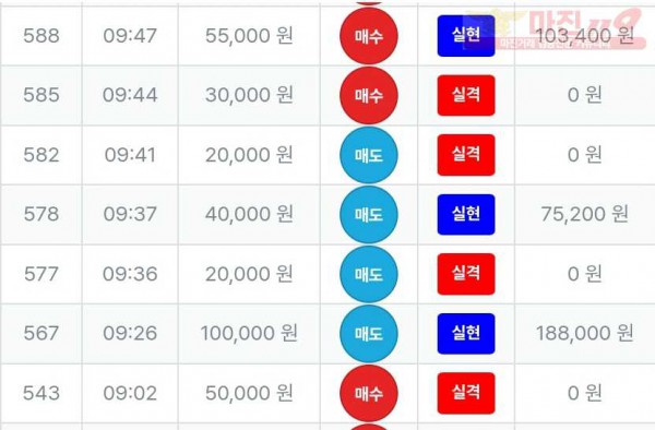 퍼스트 신뢰 수익