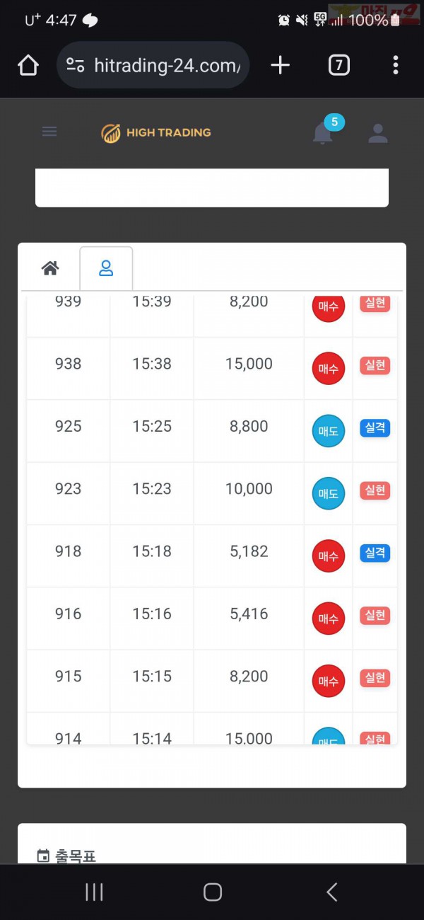 하이트레이딩 777점 수익인증입니다