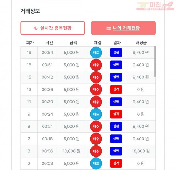 퍼스트 신뢰점 수익인증