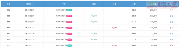 하이트레이딩 국대점 수익인증
