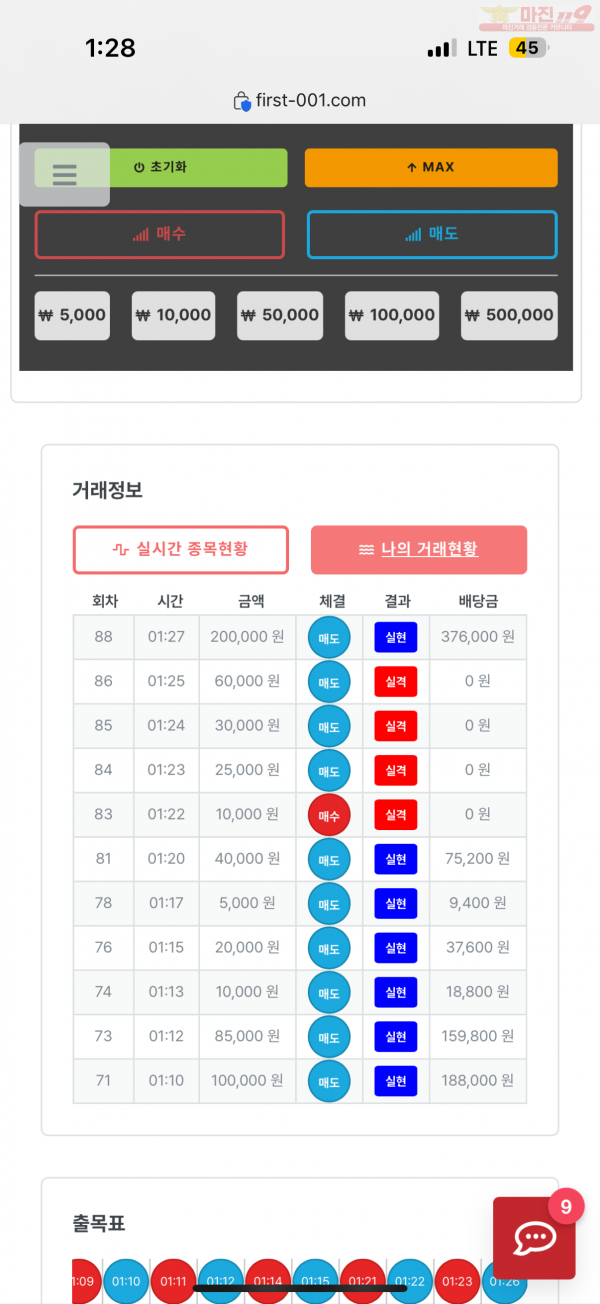 한국점 수익인즌