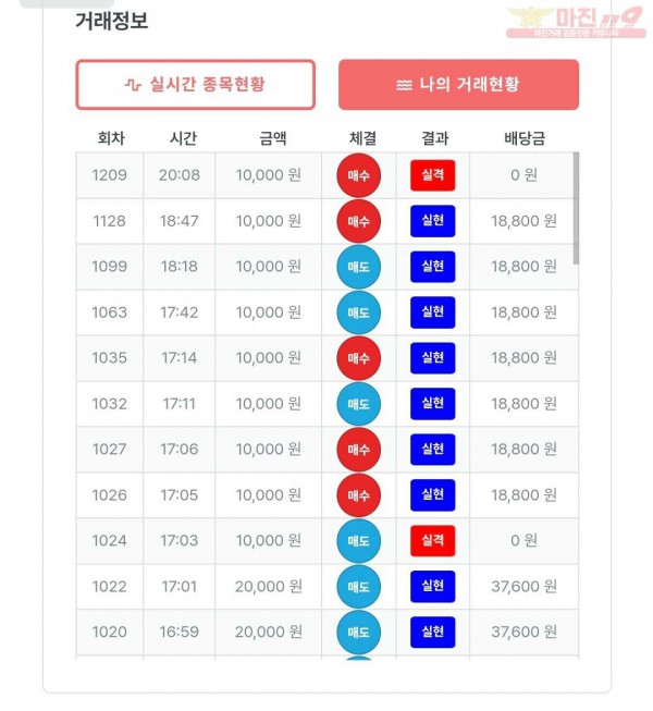 한국점 수익인증