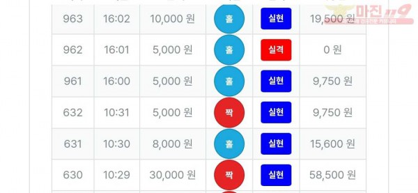 11/5퍼스트신뢰점수익인증