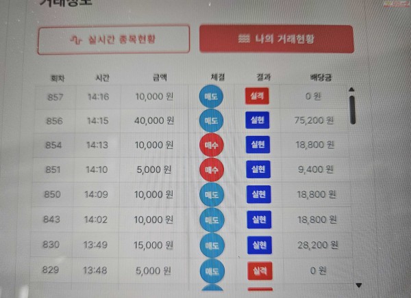 신뢰점 수익 인증..