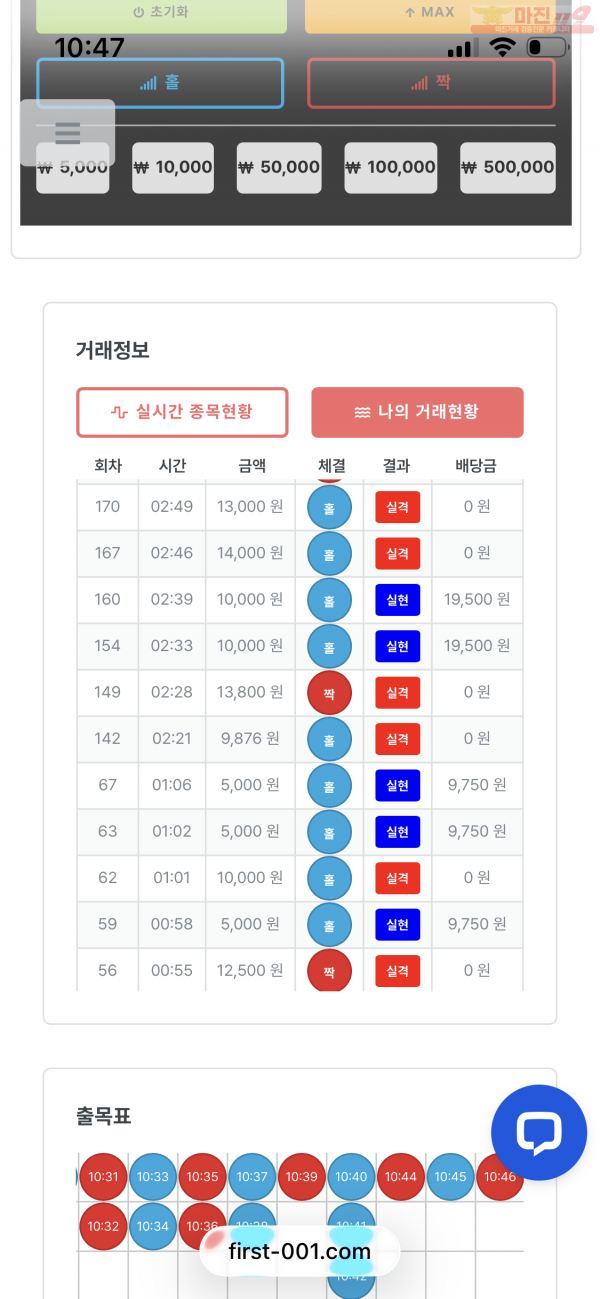 신뢰점 수익인증