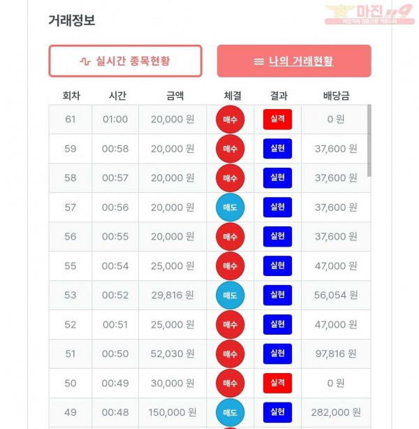 퍼스트 신뢰점 수익인증
