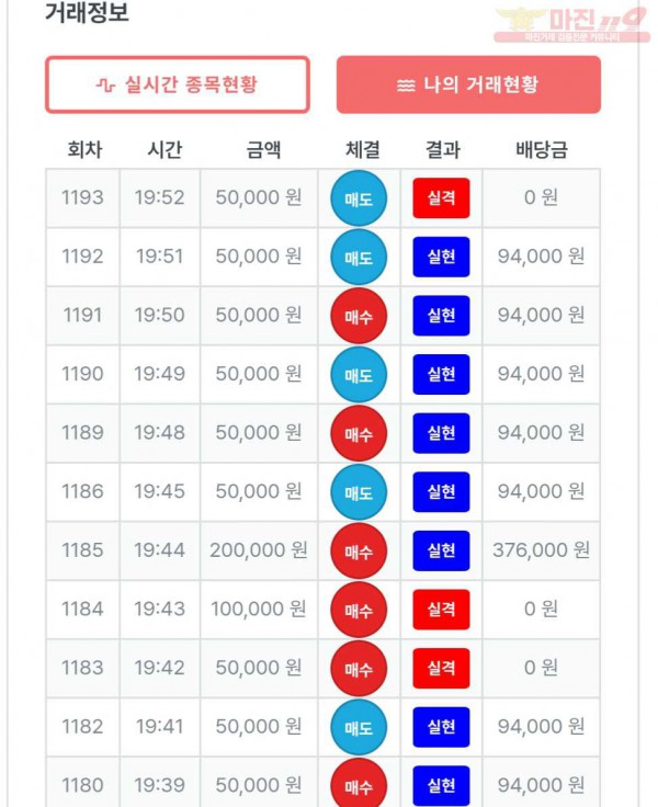 퍼스트 신뢰점 수익인증