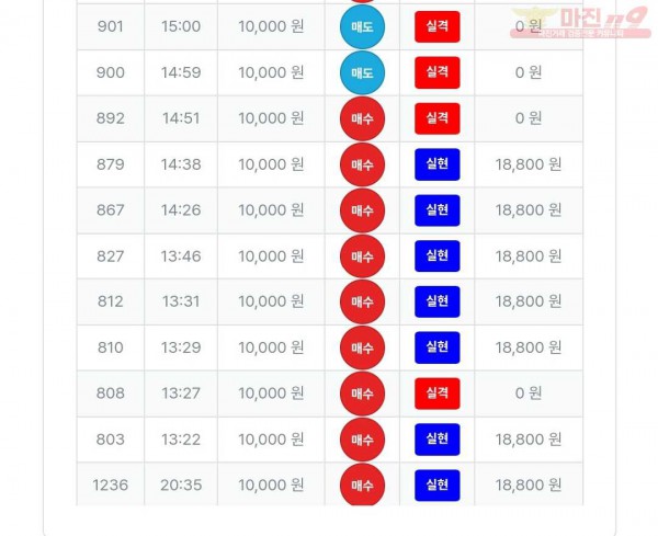 한국점 수익인증