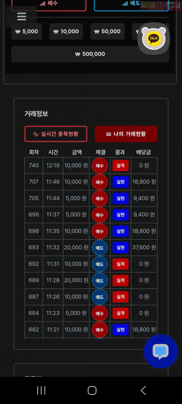 신뢰점 수익인증