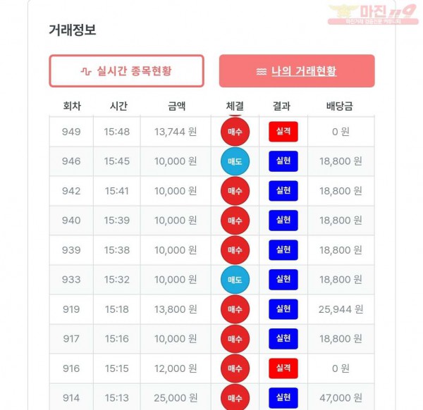 퍼스트 신뢰점 수익인증