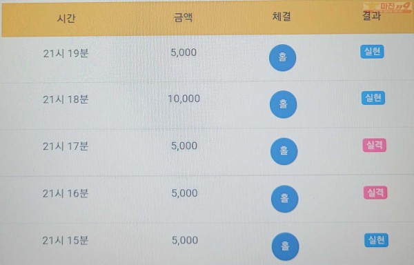 하이트레이딩777점히