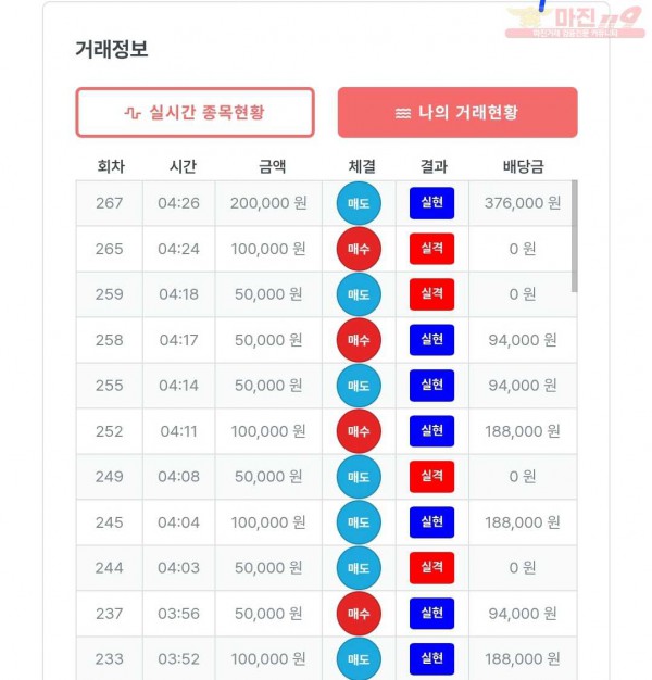 퍼스트 신뢰점 수익인증