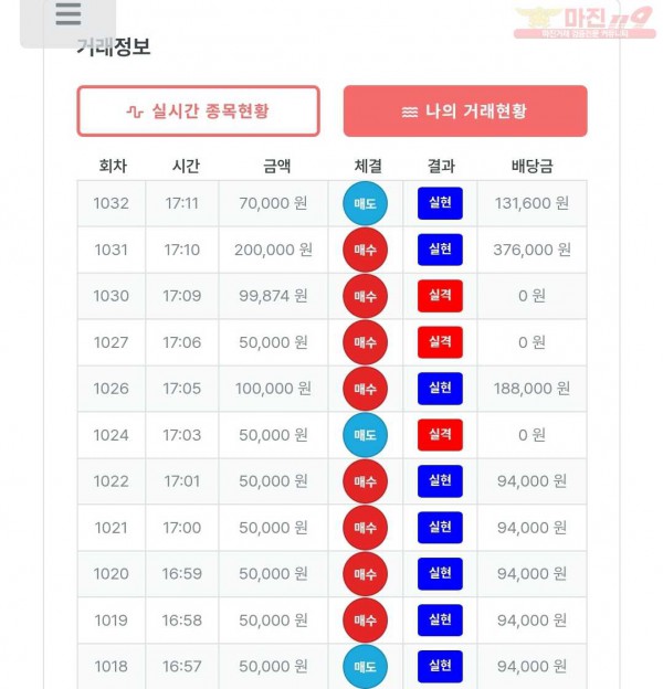 퍼스트 신뢰점 수익인증