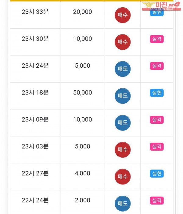 글로벌777점 수익인증