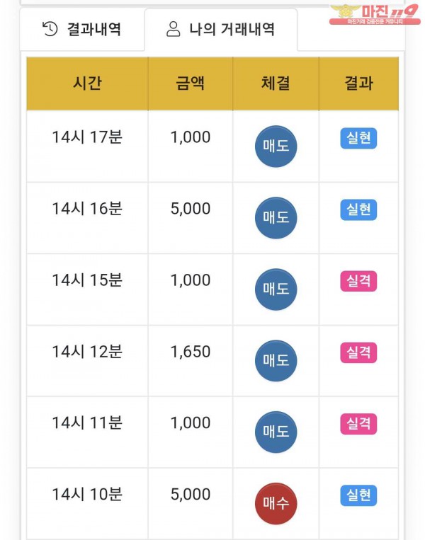 국대점 수익인증