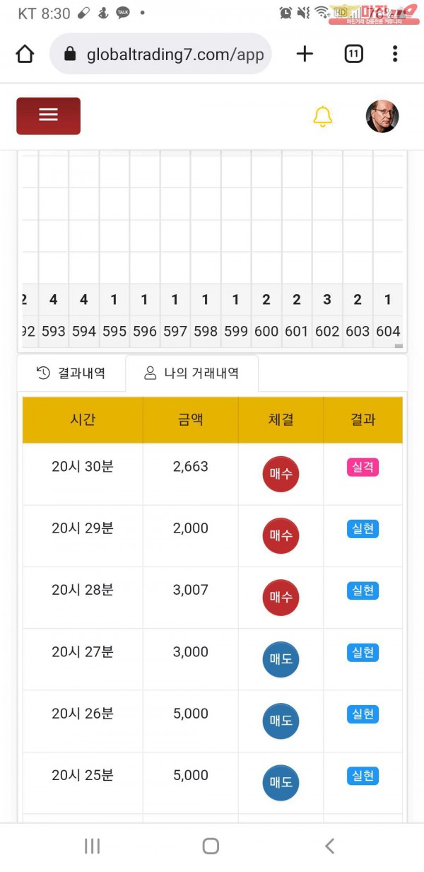 글로벌777점