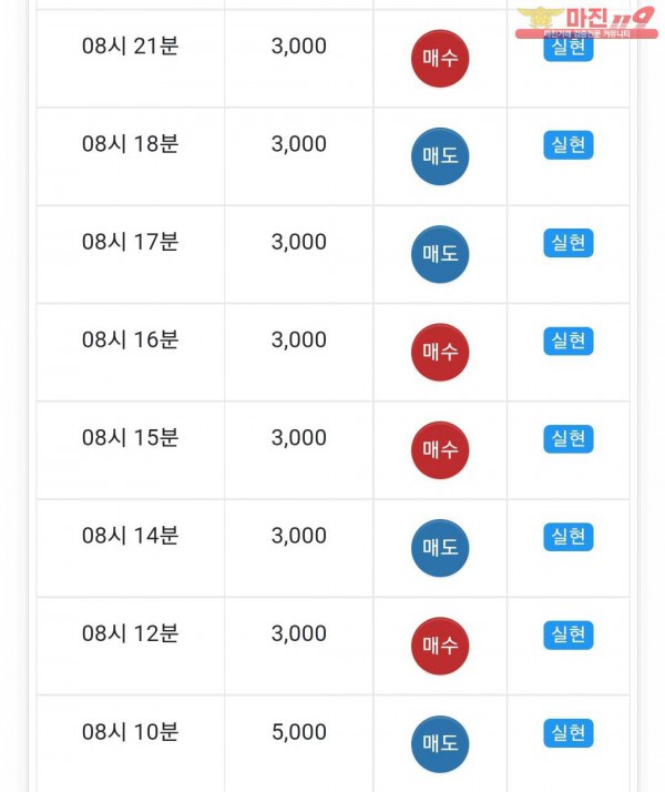 글로벌777점 연승