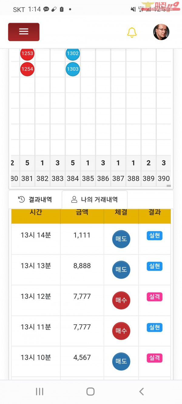 글로벌국대점 수익