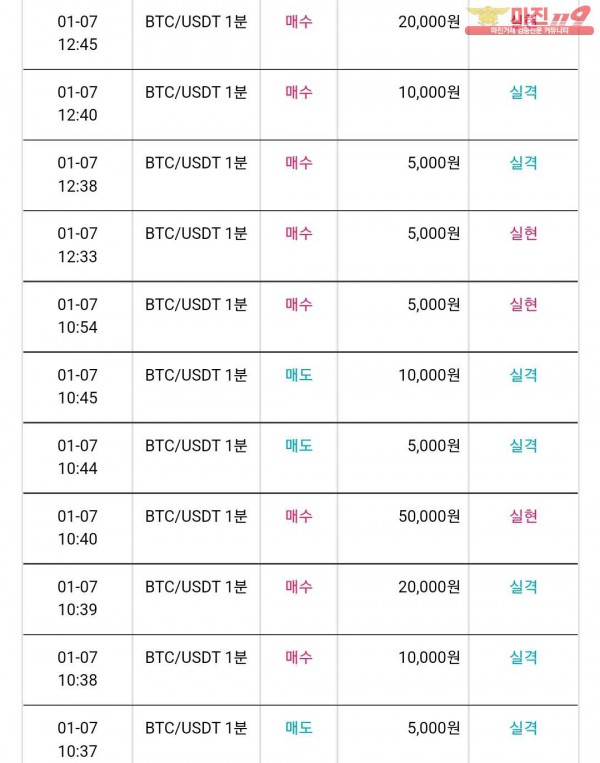 비트맨 다이아몬드지점 수익