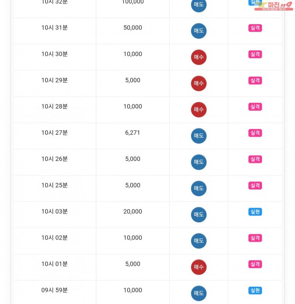 글로벌777점 수익인증