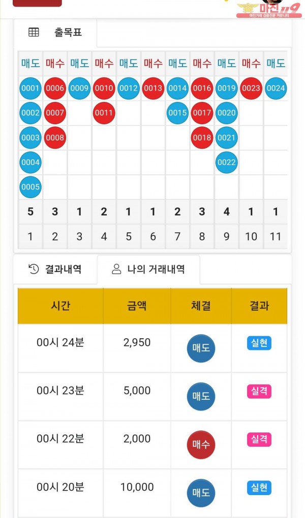 국대점 수익인증